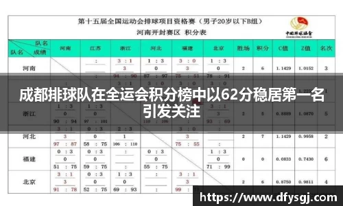 成都排球队在全运会积分榜中以62分稳居第一名引发关注