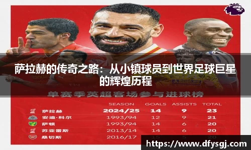萨拉赫的传奇之路：从小镇球员到世界足球巨星的辉煌历程